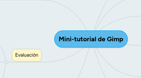 Mind Map: Mini-tutorial de Gimp