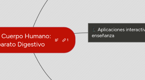 Mind Map: El Cuerpo Humano: Aparato Digestivo