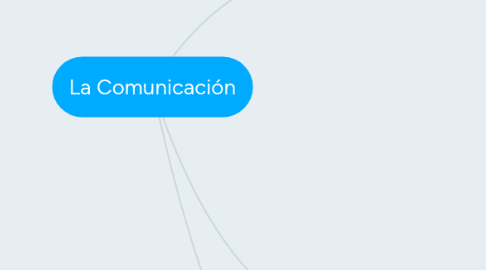 Mind Map: La Comunicación