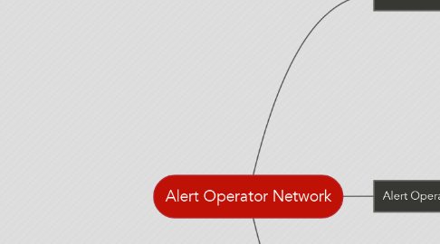 Mind Map: Alert Operator Network