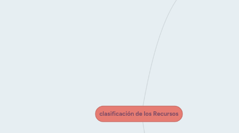 Mind Map: clasificación de los Recursos