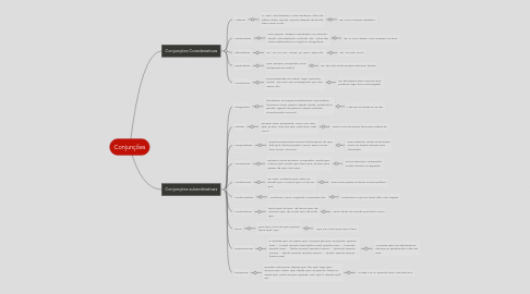 Mind Map: Conjunções