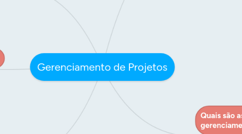 Mind Map: Gerenciamento de Projetos