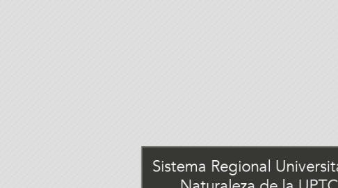 Mind Map: Sistema Regional Universitario, Naturaleza de la UPTC