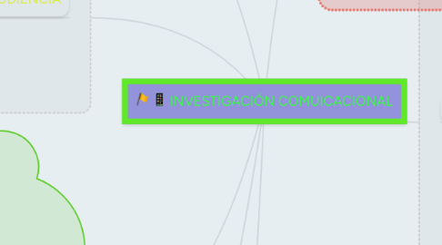 Mind Map: INVESTIGACIÓN COMUICACIONAL