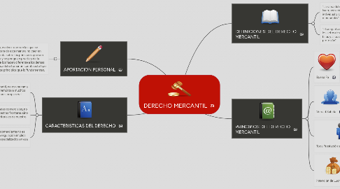 Mind Map: DERECHO MERCANTIL