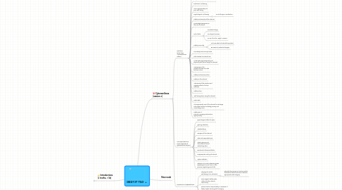 Mind Map: DED137 TG3