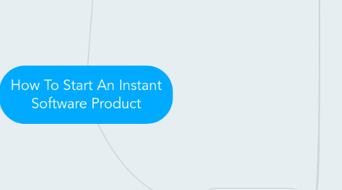 Mind Map: How To Start An Instant Software Product