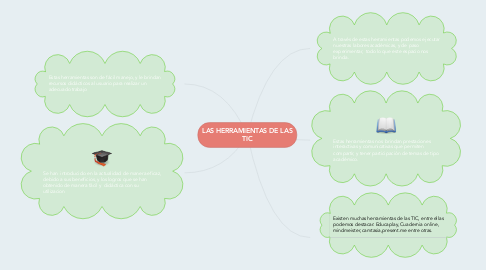 Mind Map: LAS HERRAMIENTAS DE LAS TIC