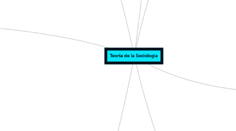 Mind Map: Teoria de la Sociologia