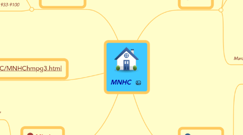 Mind Map: MNHC