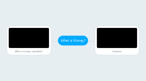 Mind Map: What is Money?