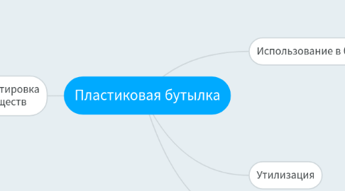 Mind Map: Пластиковая бутылка