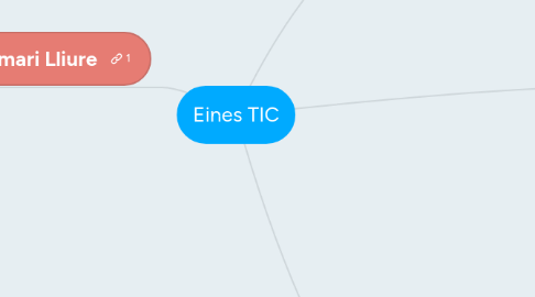 Mind Map: Eines TIC