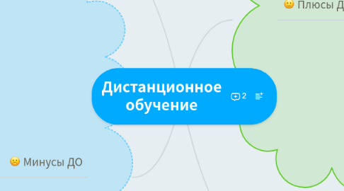 Mind Map: Дистанционное обучение