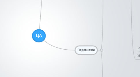 Mind Map: ЦА