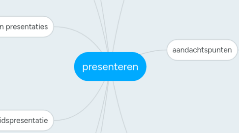 Mind Map: presenteren