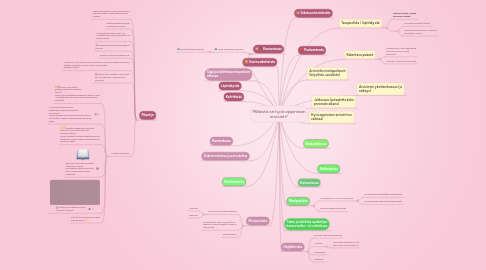 Mind Map: Millaista on hyvä oppimisen arviointi?