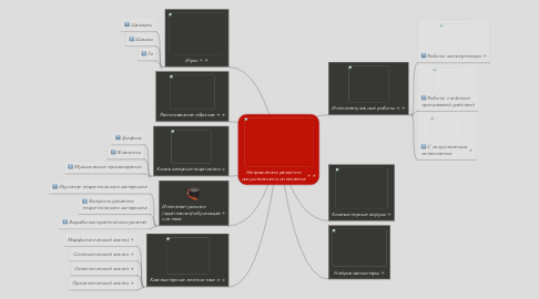 Mind Map: Направления развития искусственного интеллекта