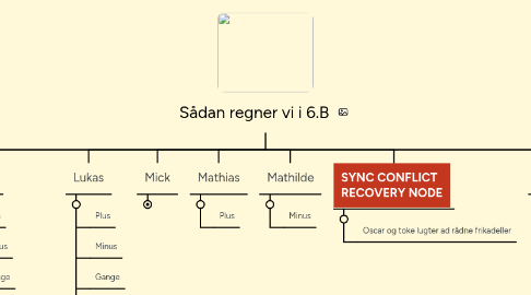 Mind Map: Sådan regner vi i 6.B