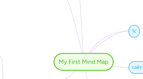 Mind Map: My First Mind Map