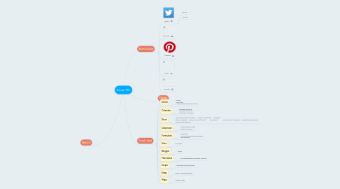 Mind Map: Eines TIC