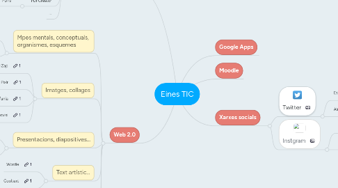 Mind Map: Eines TIC