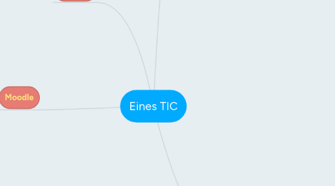 Mind Map: Eines TIC