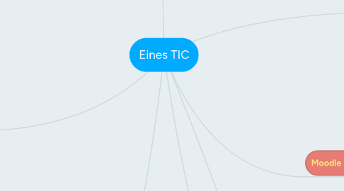 Mind Map: Eines TIC