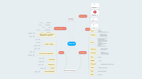 Mind Map: Eines TIC