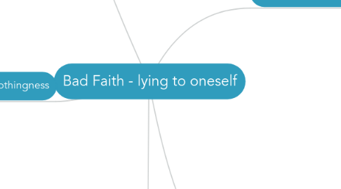 Mind Map: Bad Faith - lying to oneself