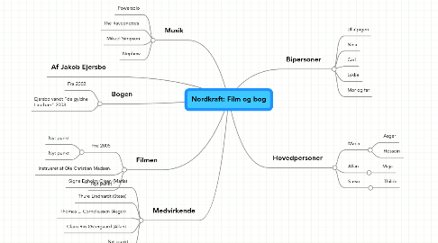 Mind Map: Nordkraft: Film og bog