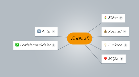 Mind Map: Vindkraft