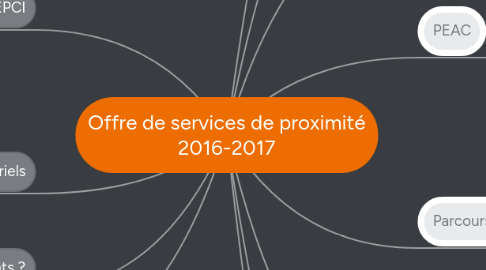 Mind Map: Offre de services de proximité 2016-2017