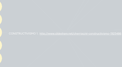 Mind Map: CONSTRUCTIVISMO 1. http://www.slideshare.net/cherrigo/el-constructivismo-1925486