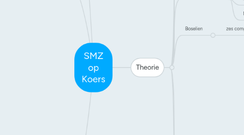 Mind Map: SMZ op Koers