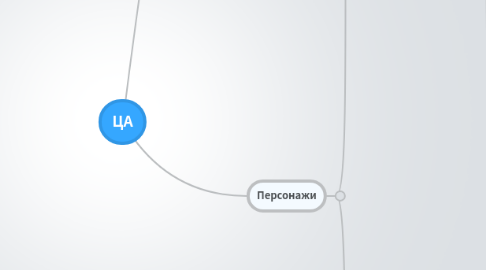 Mind Map: ЦА