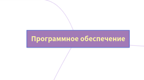 Mind Map: Программное обеспечение