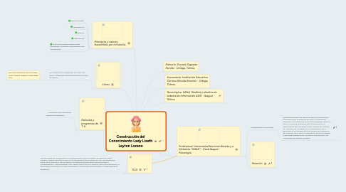 Mind Map: Construcción del Conocimiento Lady Lizeth Leyton Lozano