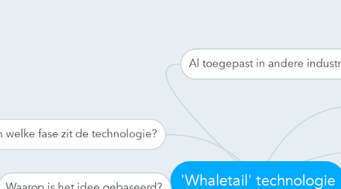 Mind Map: 'Whaletail' technologie