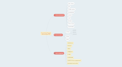 Mind Map: El meu Entorn Personal d'Aprenentatge (EPA)