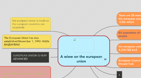 Mind Map: A wiew on the european union