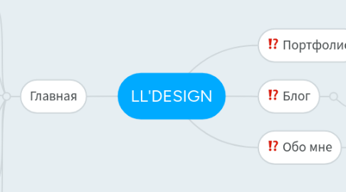 Mind Map: LL'DESIGN