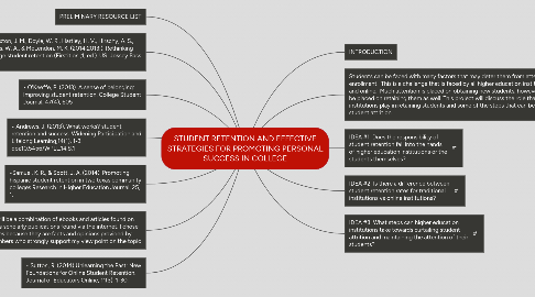 Mind Map: STUDENT RETENTION AND EFFECTIVE STRATEGIES FOR PROMOTING PERSONAL SUCCESS IN COLLEGE