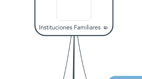 Mind Map: Instituciones Familiares