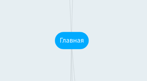 Mind Map: Главная