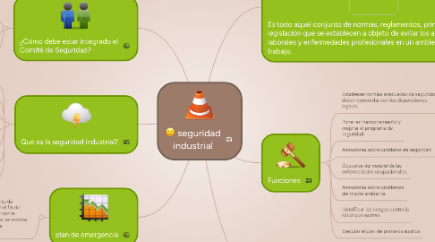 Mind Map: seguridad industrial