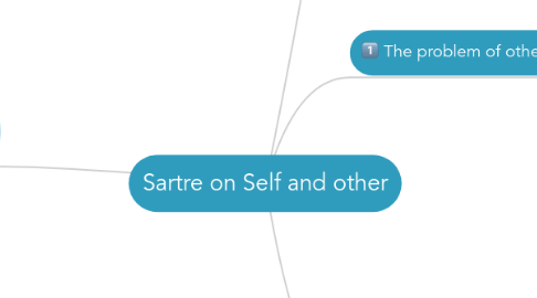 Mind Map: Sartre on Self and other