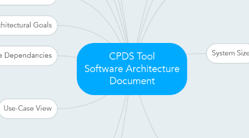 Mind Map: CPDS Tool Software Architecture Document