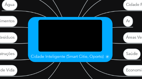 Mind Map: Cidade Inteligente (Smart Citie, Oporto)